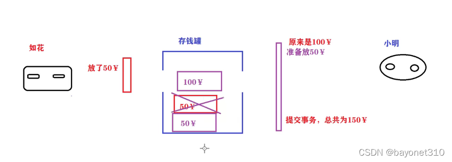 提交事务覆盖丢失