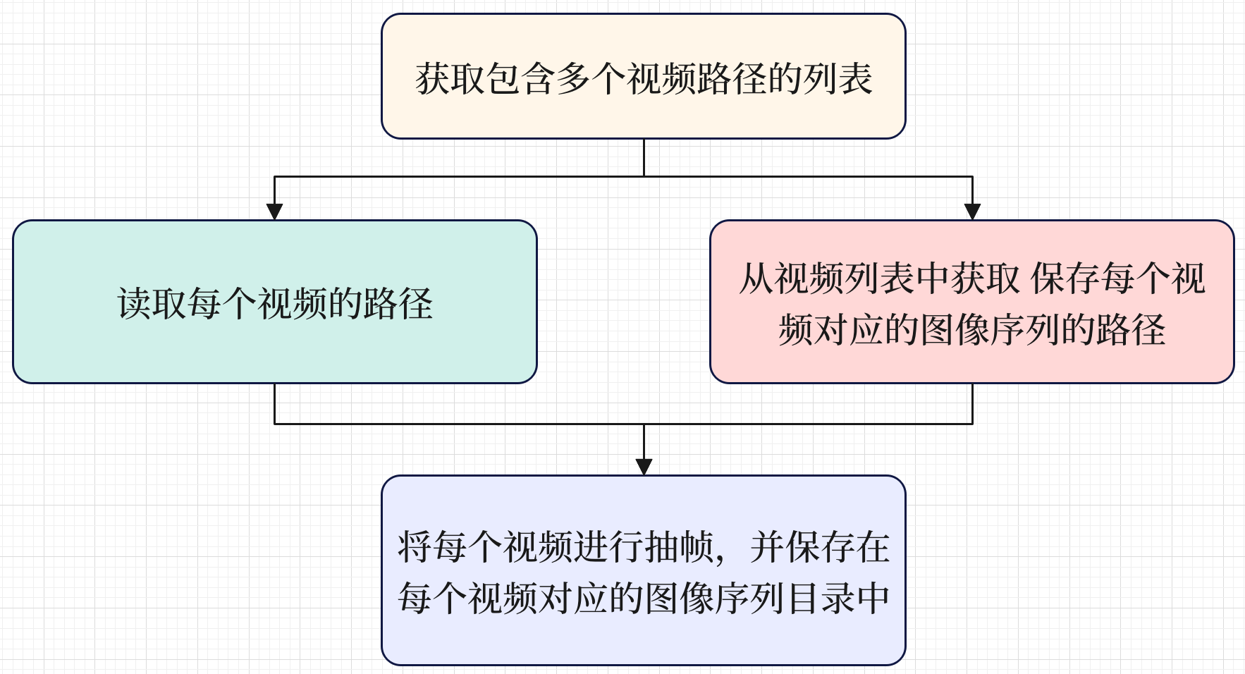 【批量将视频转为图像序列】