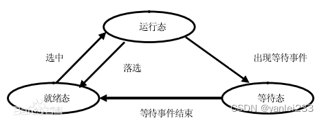 12.5 - 每日一题 - 408