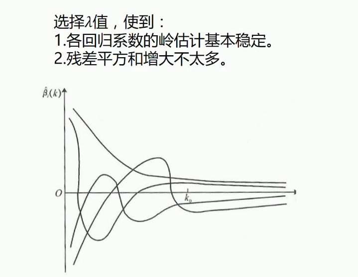 特征缩放交叉验证法过拟合正则化岭回归