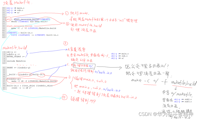 嵌入式Linux应用开发-Makefile 的使用