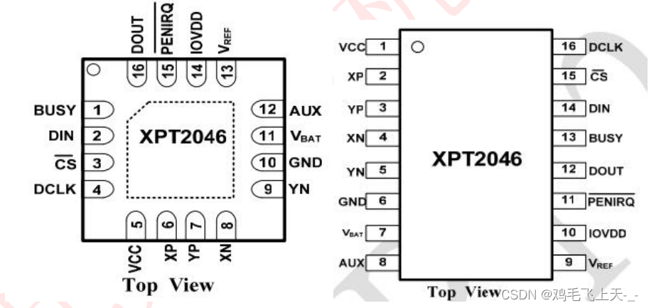 什么是芯片引脚图 158ee54a158d449aa921e1c10a66e77f.png