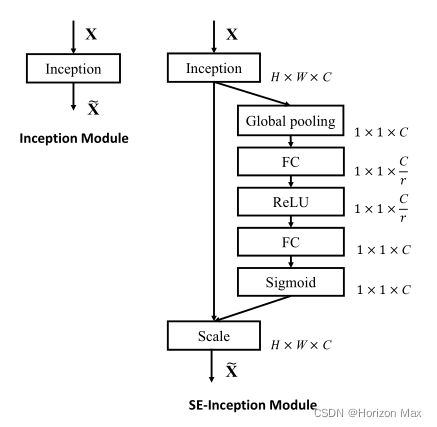SE-Inception Module