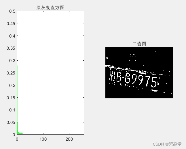 21夜间车牌识别（matlab程序）