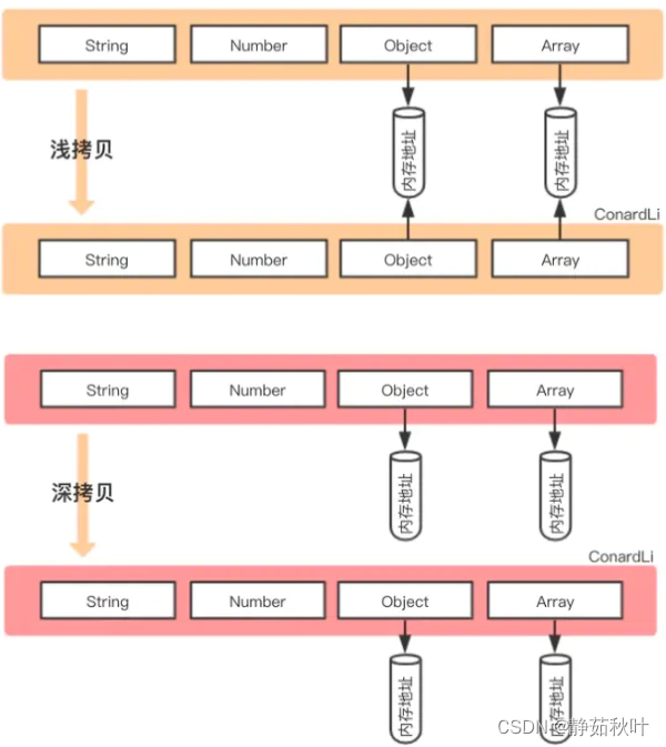 js 拷贝