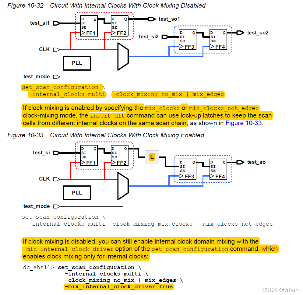 User guider of DFT CompilerPart II DFT Compiler SCAN (Architecting