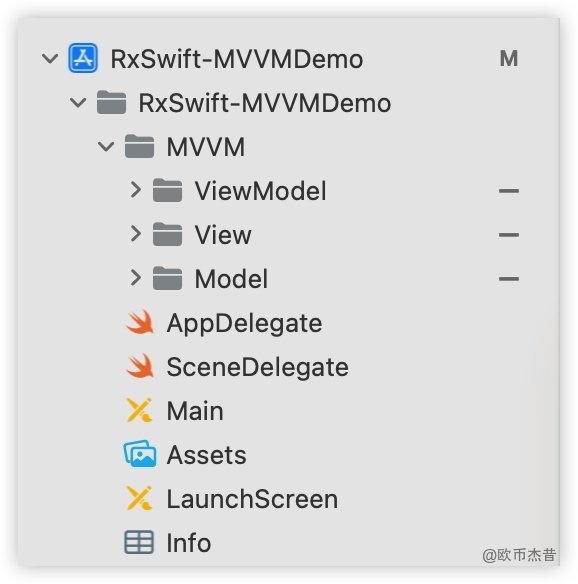 RxSwift - 实现一个MVVM架构的TableView