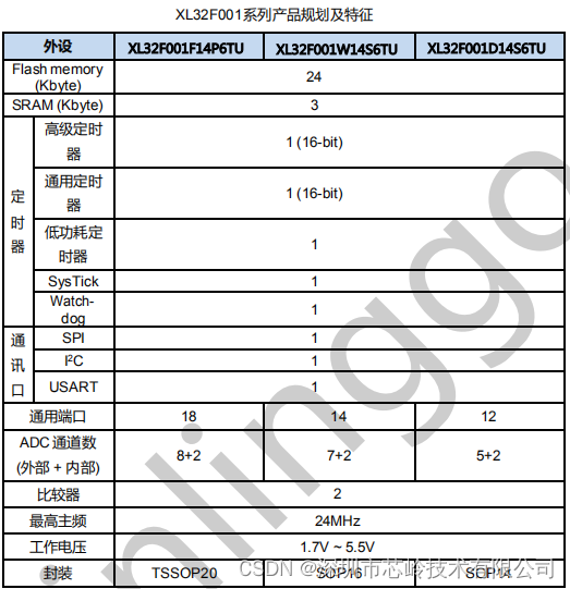 32位ARM M0+内核单片机 XL32F001简单介绍，Flash 24K，SRAM 3K