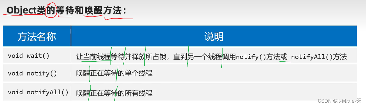 线程通信初始