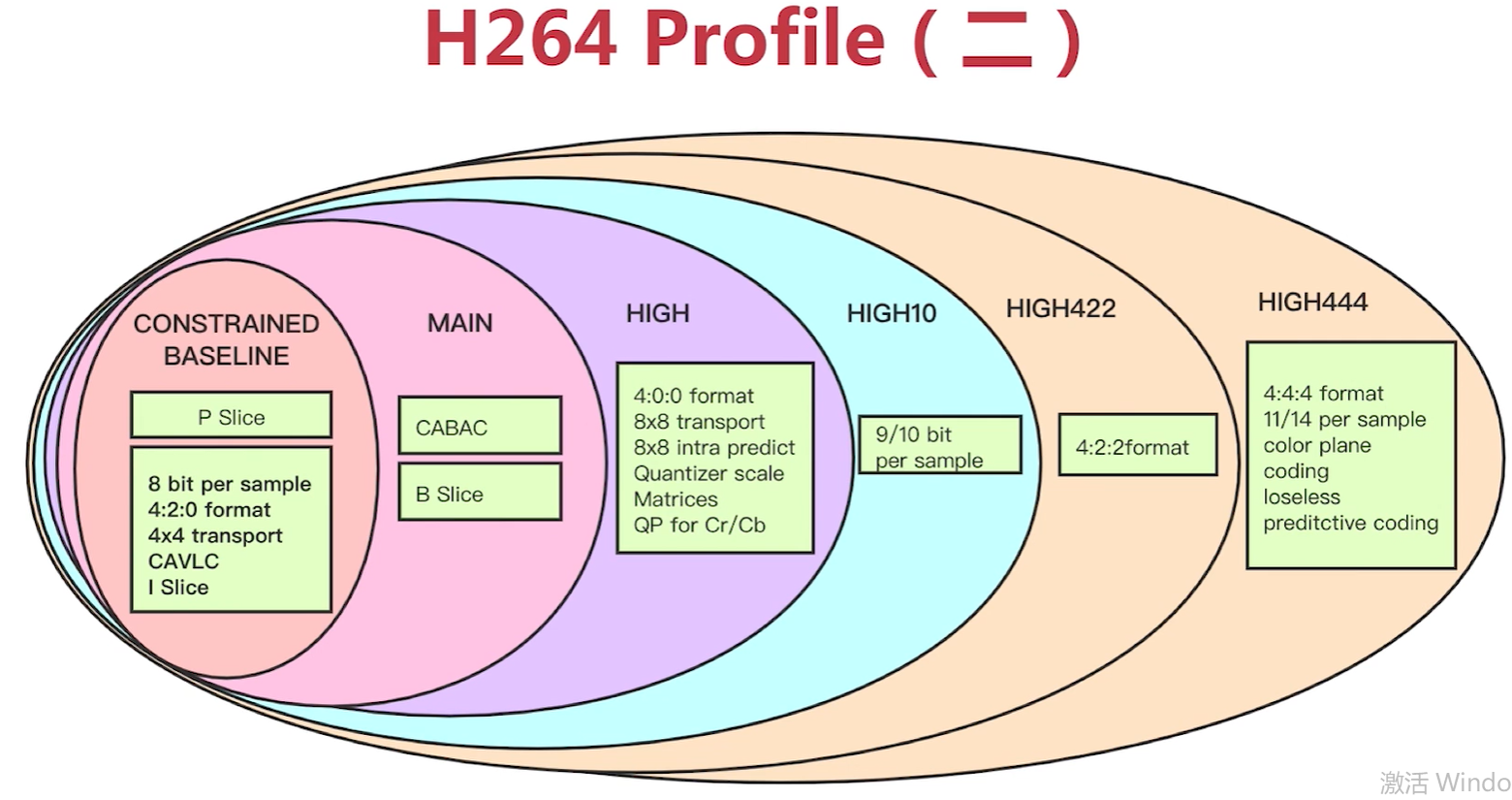 H264编解码实战_雷神 h264-CSDN博客