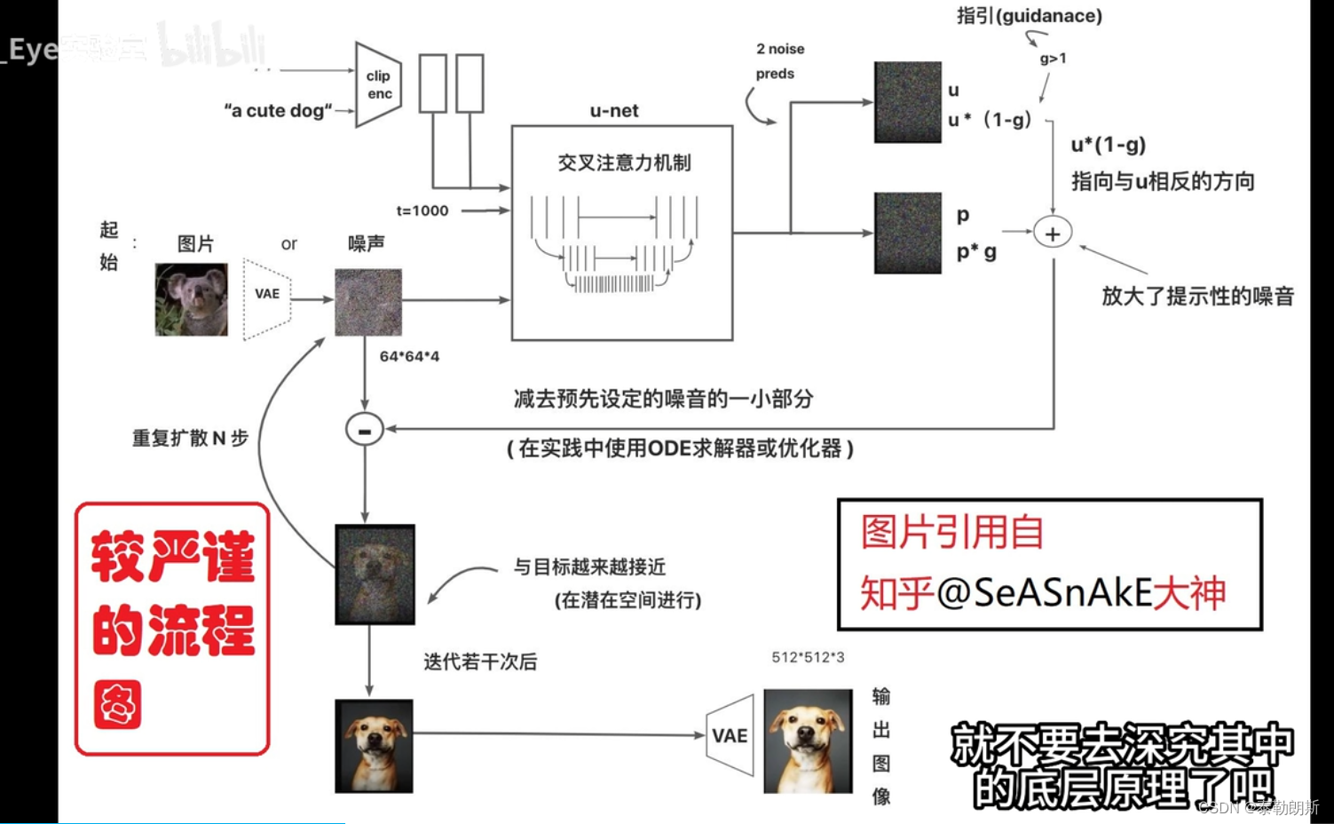 stable diffusion实践操作-原理