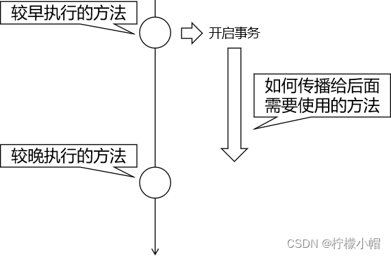 SSM - Springboot - MyBatis-Plus 全栈体系（十二）