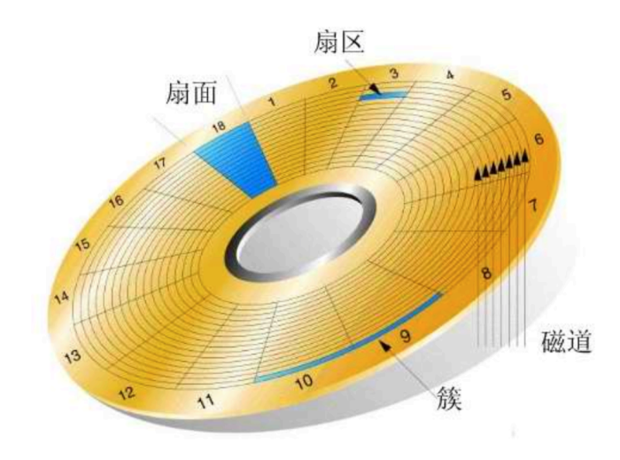 contiki操作系统_os的五大管理功能 (https://mushiming.com/)  第5张