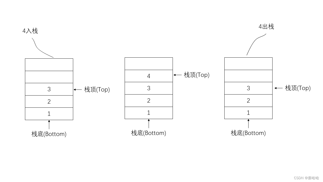 算法通关村第四关——如何基于数组实现栈