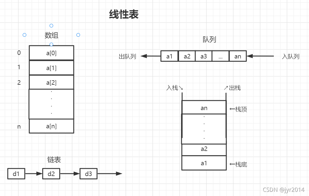 数组(Array)_array()-CSDN博客