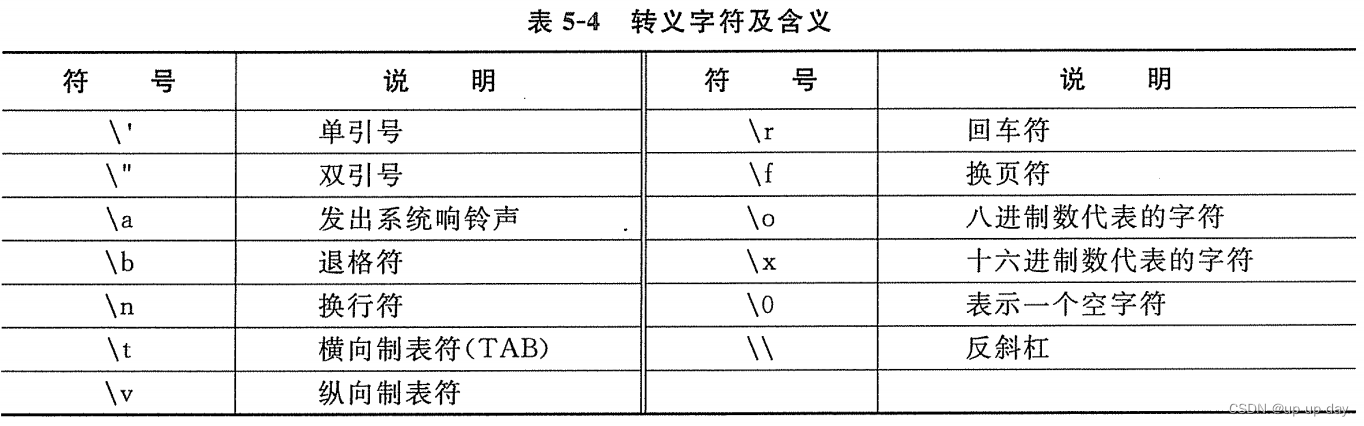 python语法 01-变量、print和注释