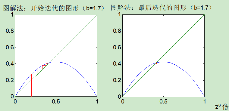 数学建模之稳定性模型详解-CSDN博客