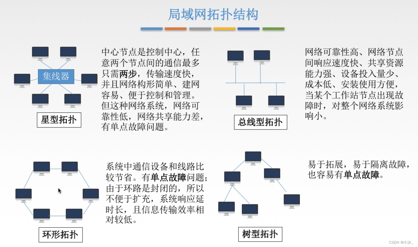 [外链图片转存失败,源站可能有防盗链机制,建议将图片保存下来直接上传(img-zmDu4ngW-1651580502526)(C:\Users\xiaomu\AppData\Roaming\Typora\typora-user-images\1651563755886.png)]