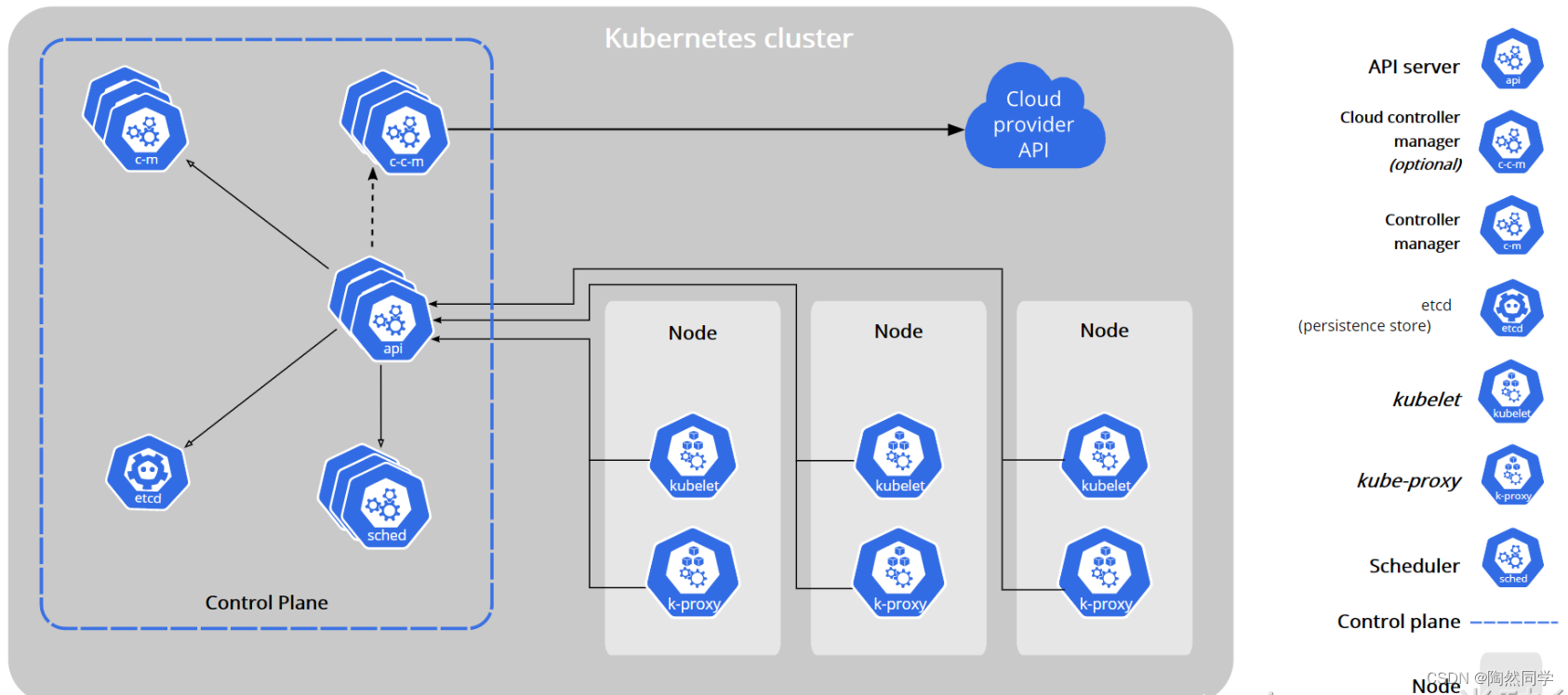 【云原生实战】Kubernetes实战之基础概念