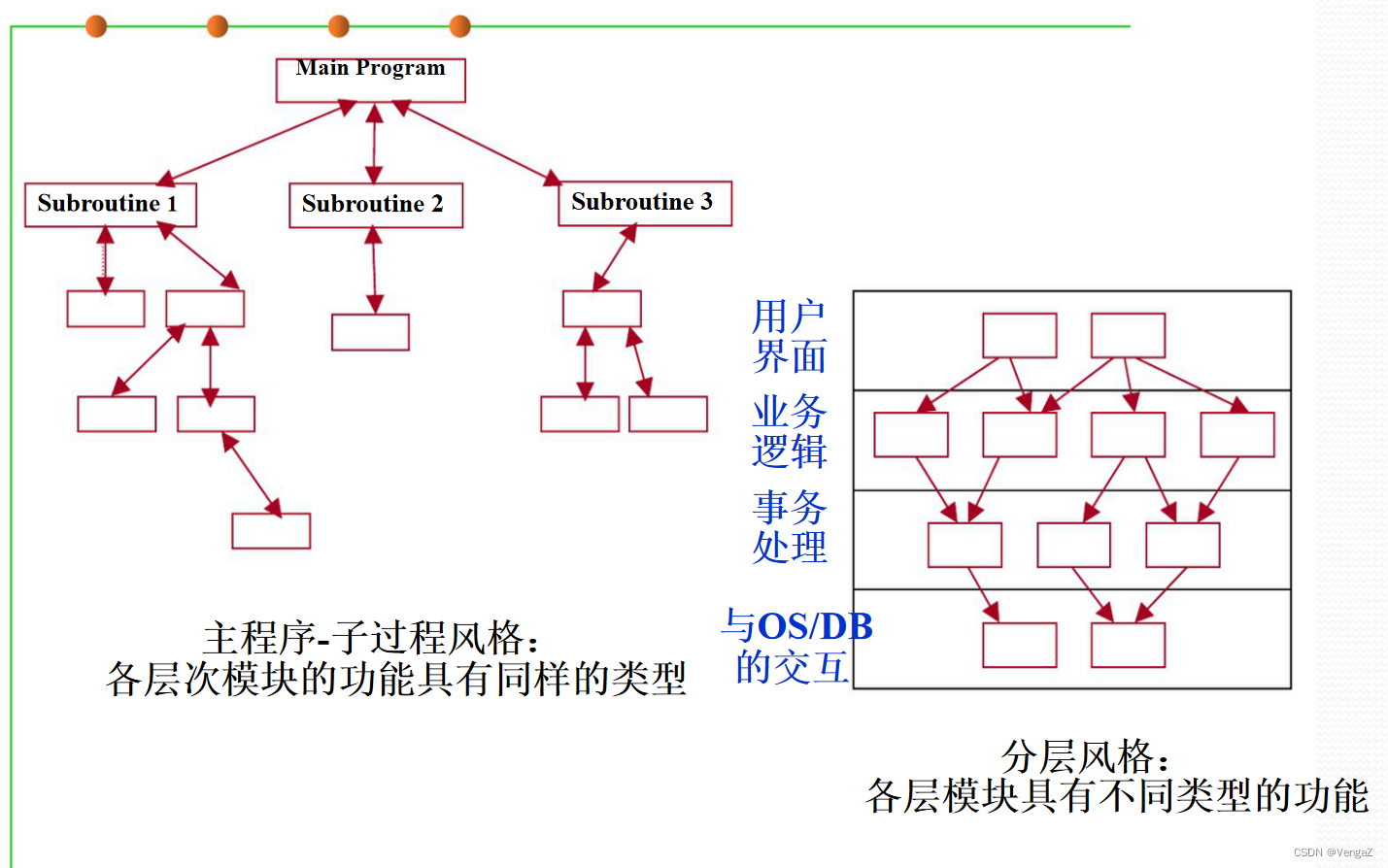 软件设计模式与体系结构-软件体系-层次软件体系结构