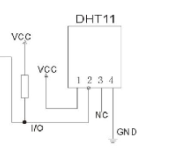 【stm32单片机 dht11温度传感器】快速上手,适用于多种型号芯片