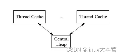C++开发必知的内存问题及常用的解决方法-经典文章