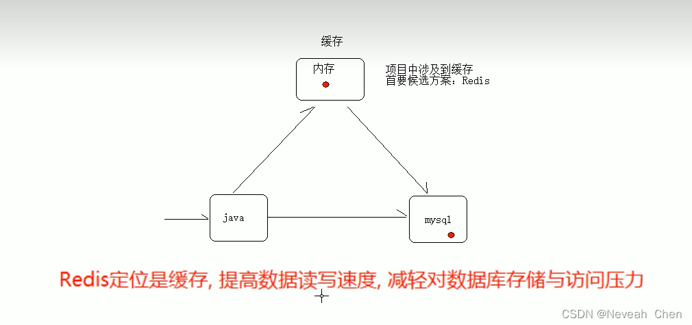 redis学习笔记