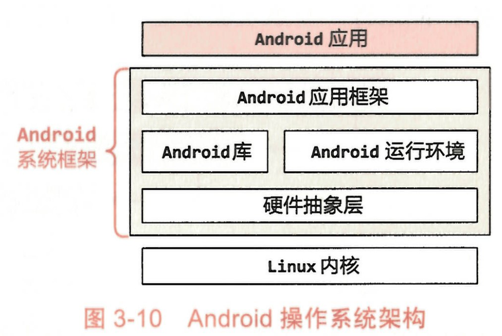 Android 系统框架