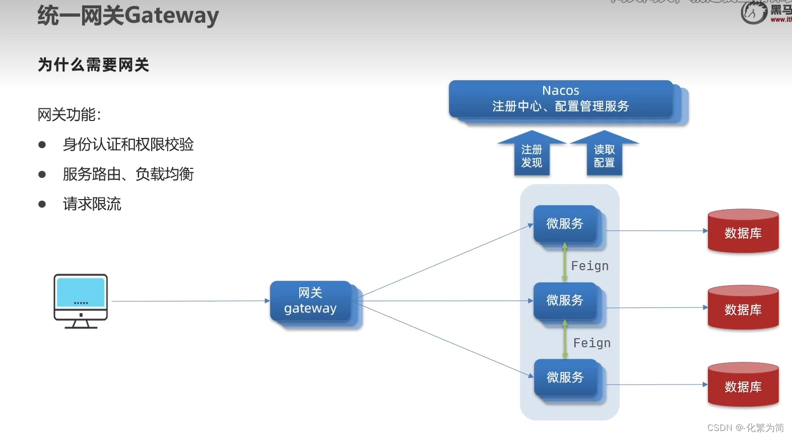 [外链图片转存失败,源站可能有防盗链机制,建议将图片保存下来直接上传(img-aAKcOav3-1688347828546)(C:\Users\25817\AppData\Roaming\Typora\typora-user-images\image-20230302165321267.png)]