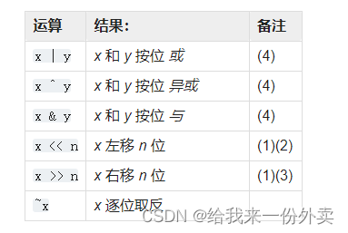 python:整数类型的按位运算_python 整数 按位逻辑运算-CSDN博客