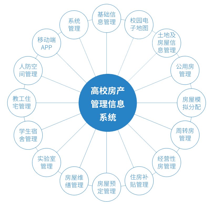 数图互通高校房产管理——移动端微信小程序