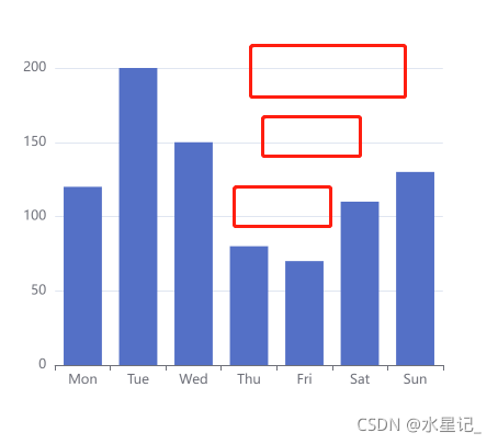 默认有网格