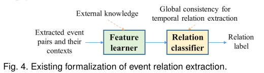 现有的事件关系抽取形式