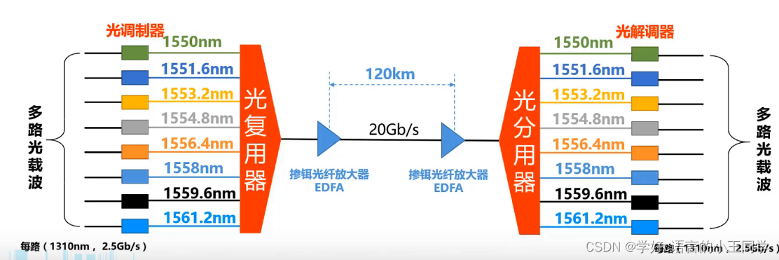 计算机网络——媒体接入控制