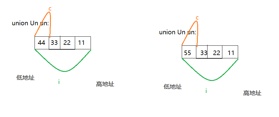 [外链图片转存失败,源站可能有防盗链机制,建议将图片保存下来直接上传(img-oP5SXHDV-1691546475552)(C:\Users\30539\AppData\Roaming\Typora\typora-user-images\image-20230809000544199.png)]