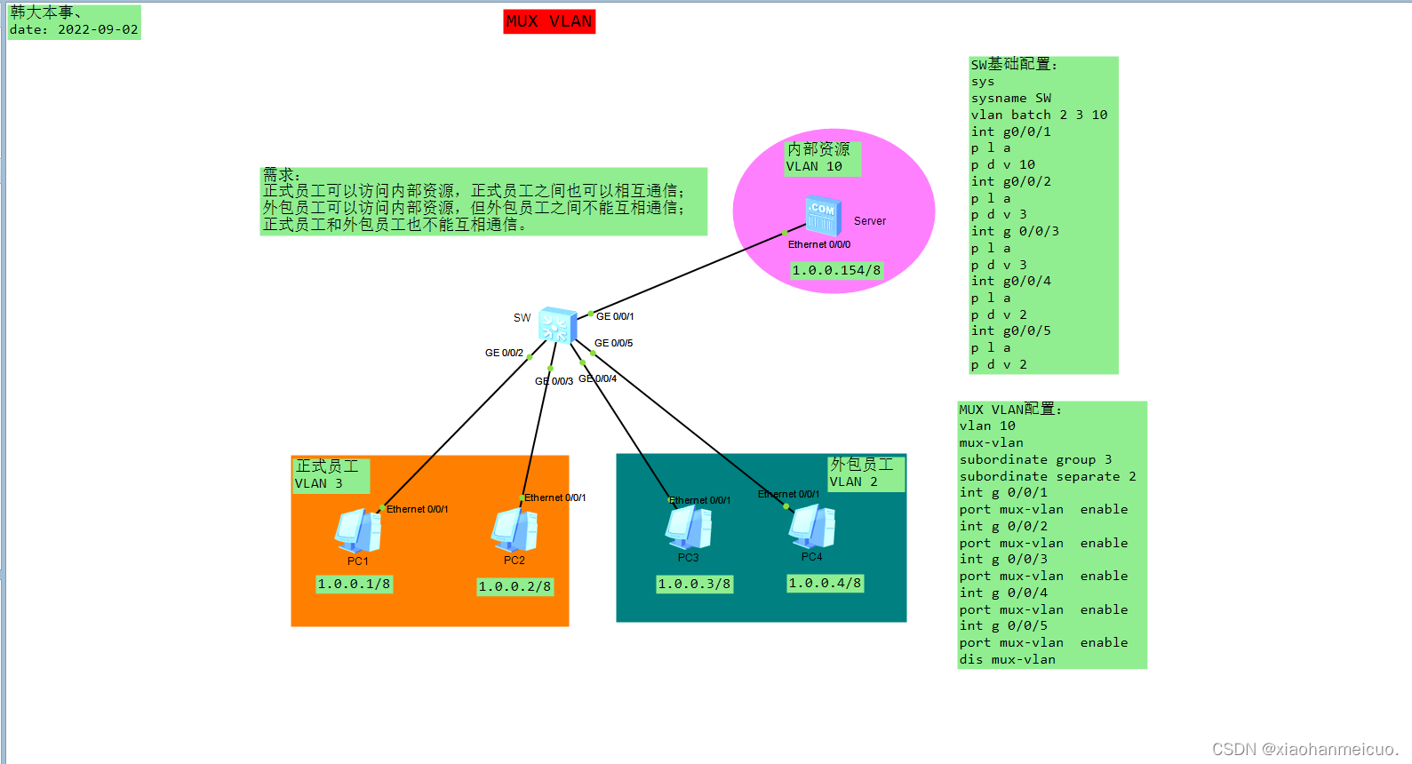 Mux vlan huawei что это