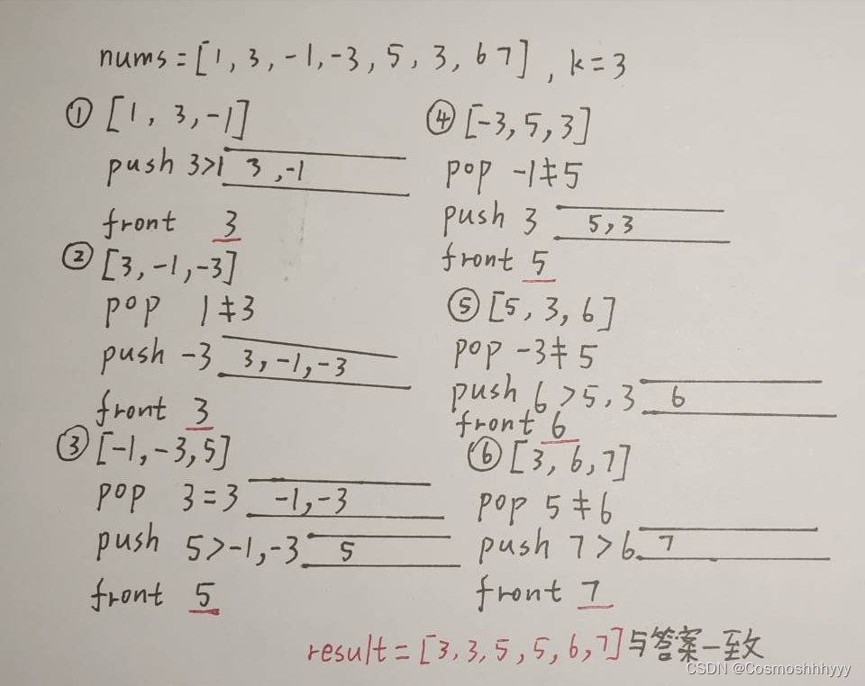 Leetcode：239. 滑动窗口最大值（C++）