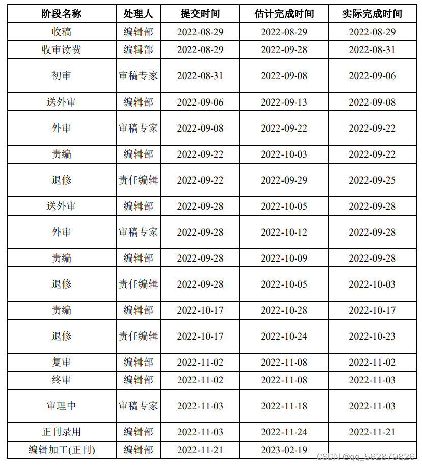 《计算机应用》期刊投稿经验怎么写_计算机应用审稿周期[通俗易懂]