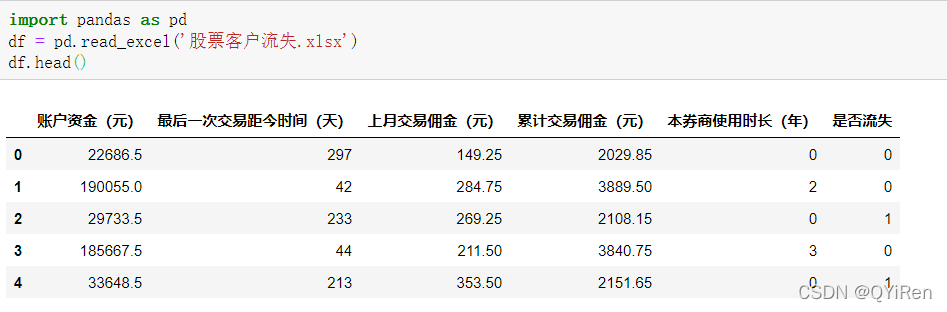 逻辑回归模型及案例（Python）