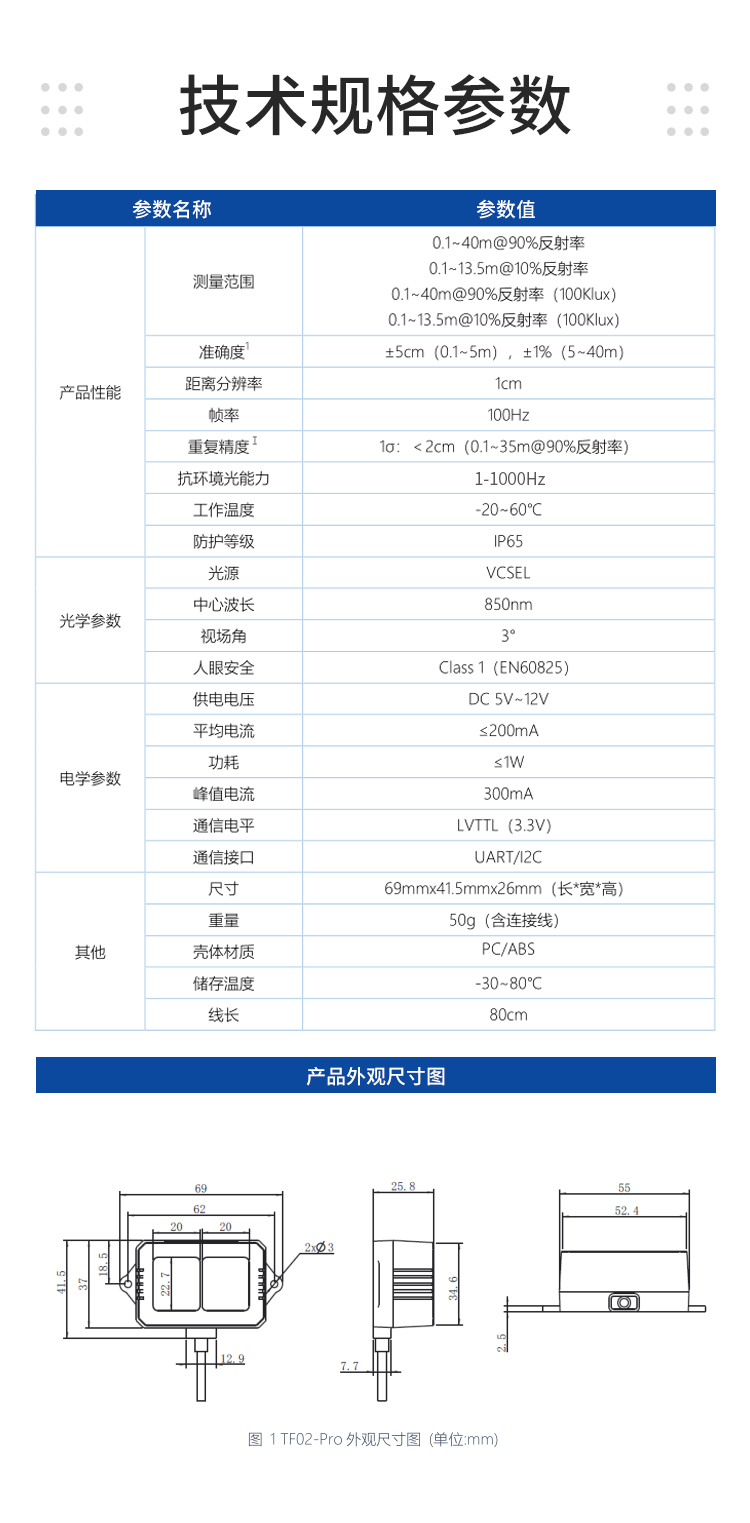 Benewake(北醒) 中距 TF02-Pro 40m介绍以及资料整理