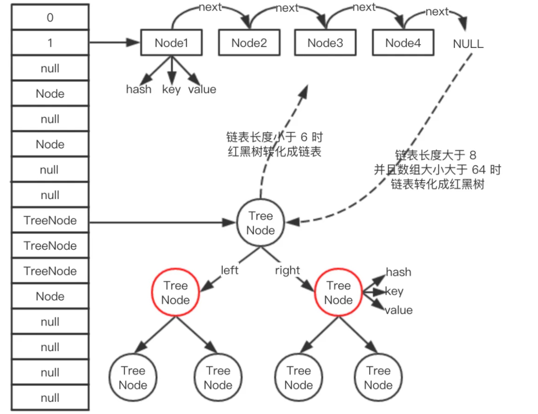 常用的几种java集合类总结