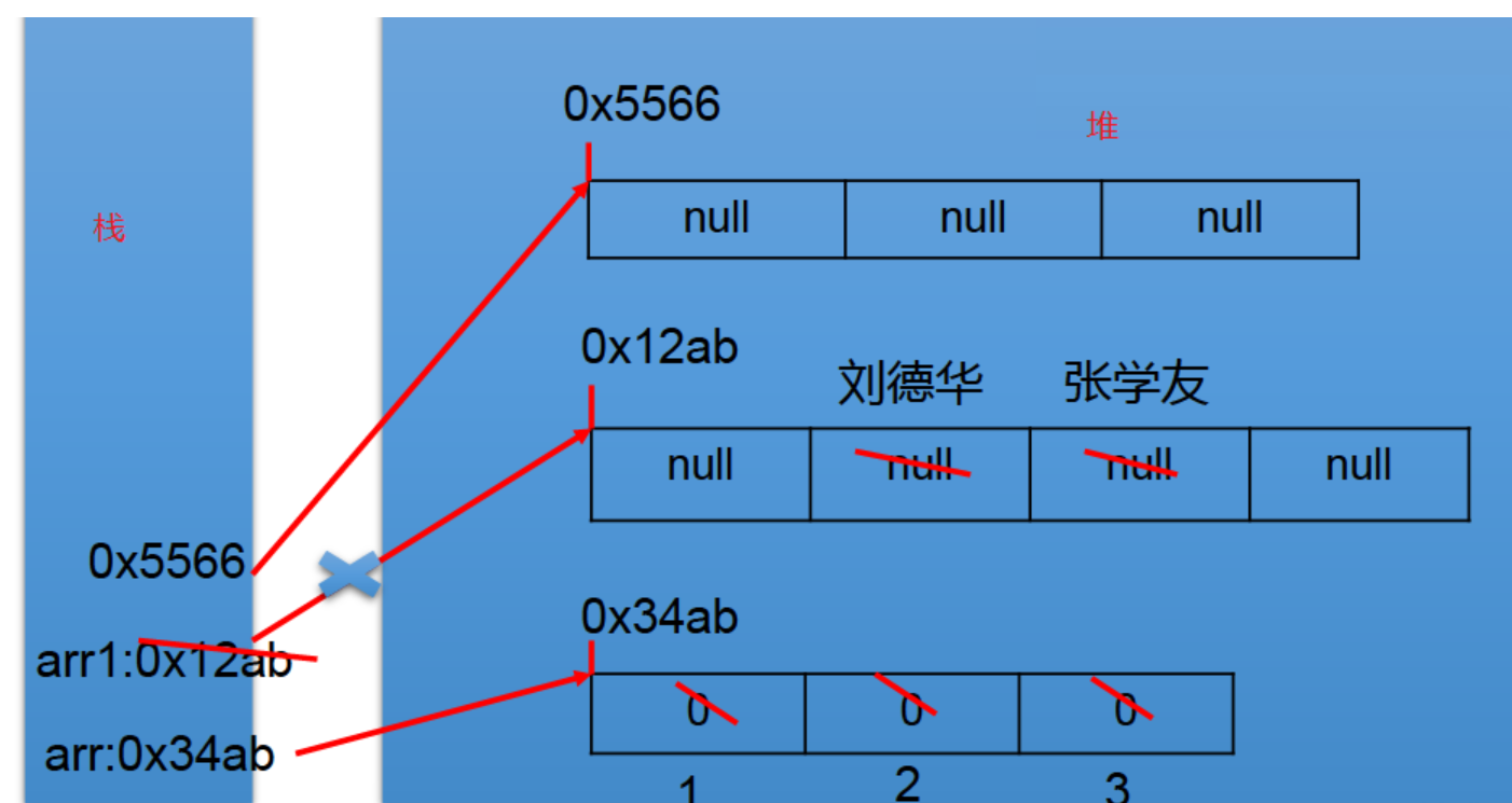 [ͼƬתʧ,Դվз,齫ͼƬֱϴ(img-UrF6WYyU-1634137509963)(C:\Users\С\AppData\Roaming\Typora\typora-user-images\image-20211011150542122.png)]