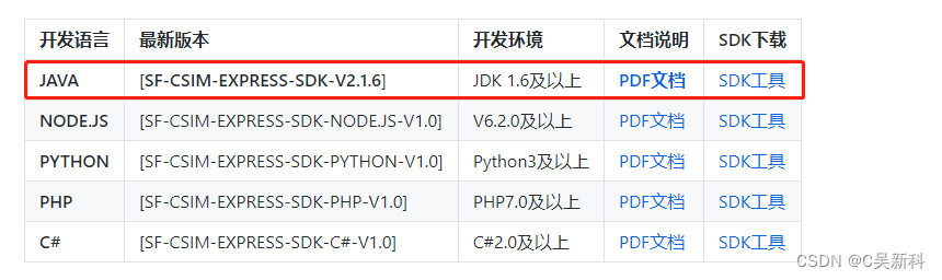 接入丰桥，下单到打印面单到配送开发流程