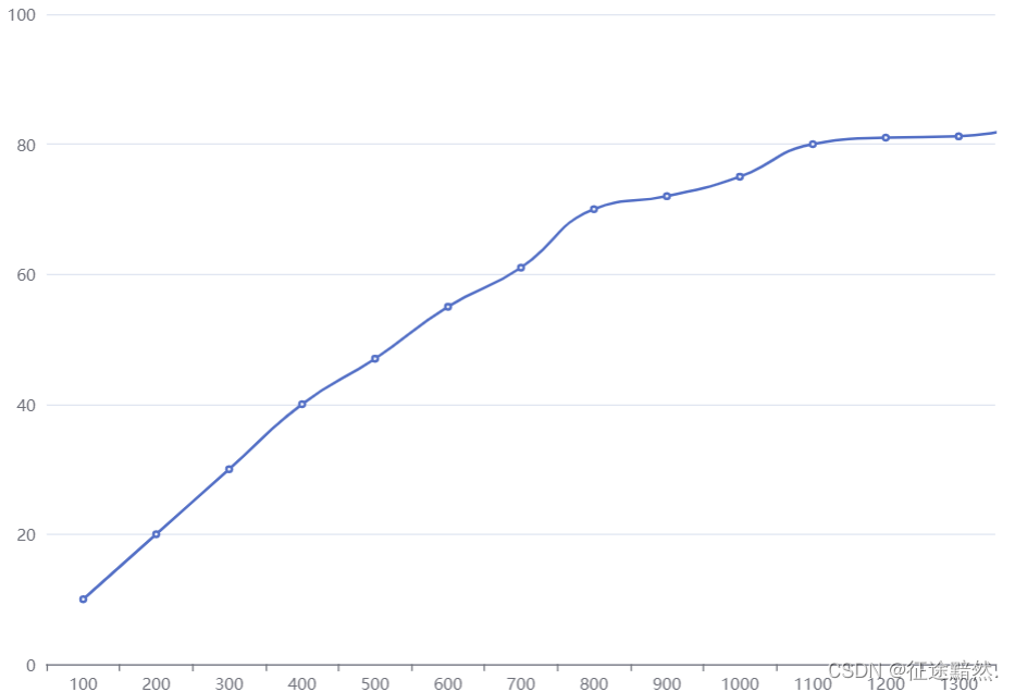 【英文文本分类实战】之二——数据集挑选与划分