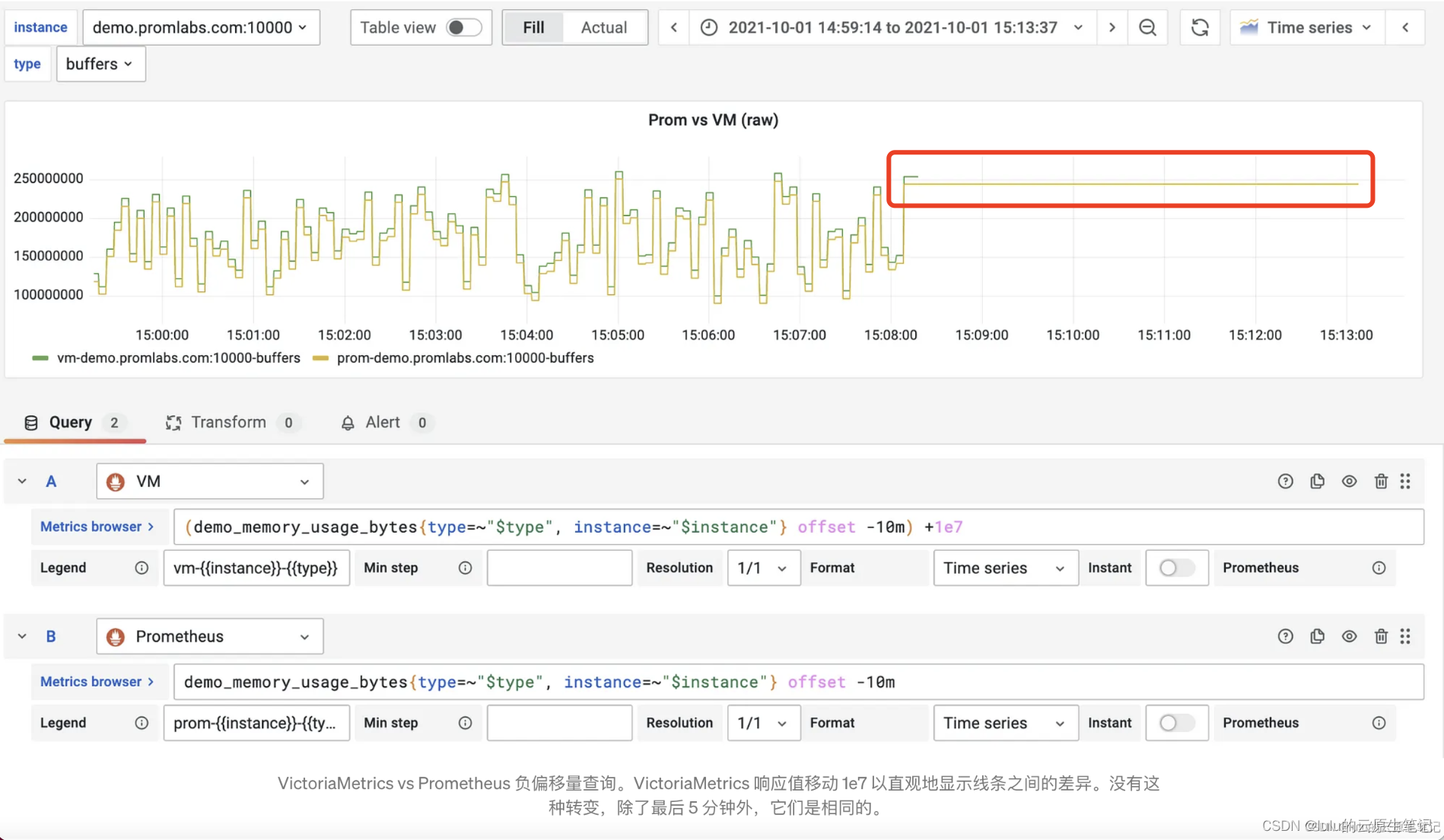 【博客660】prometheus默认5min的lookback机制带来查询的影响