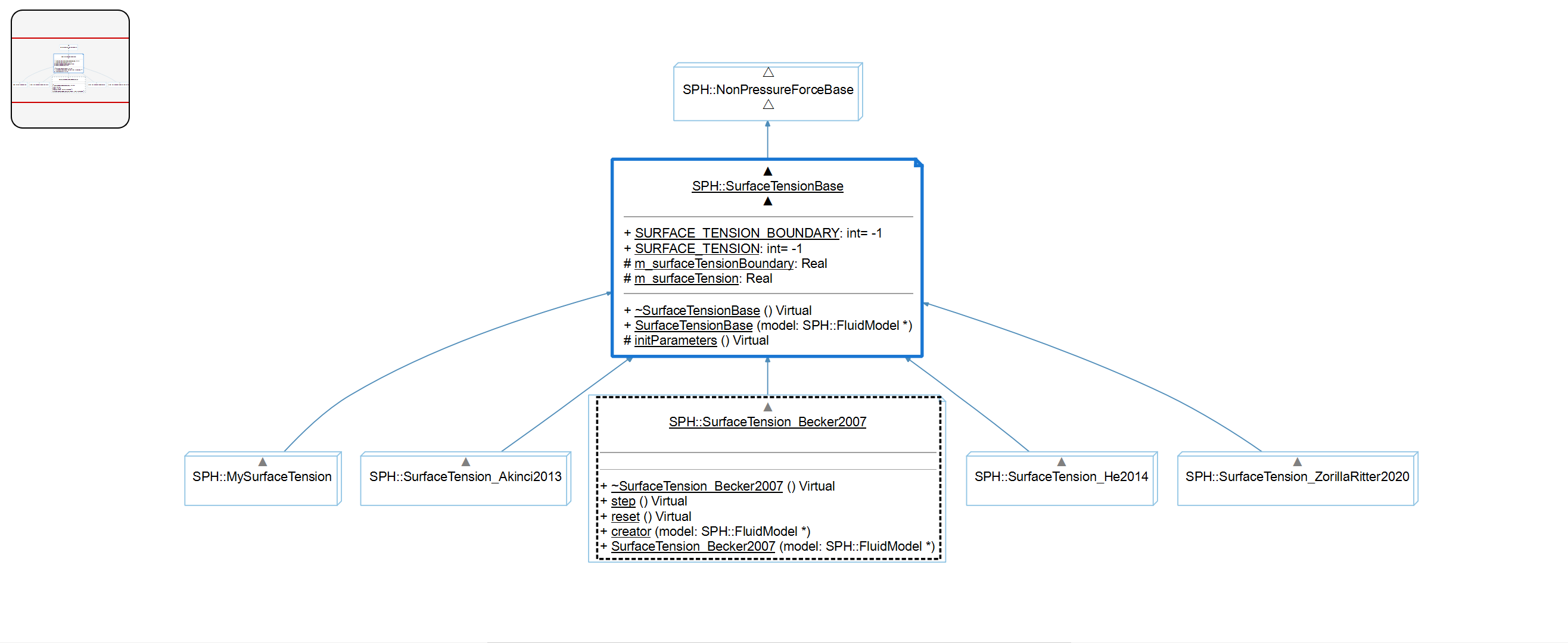 【读splishsplash源码】nonpressureforcebase类_splishsplash drag