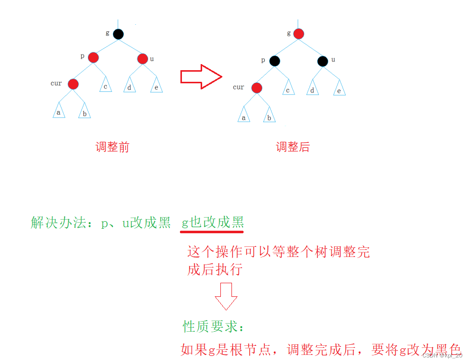 是一颗完整的树