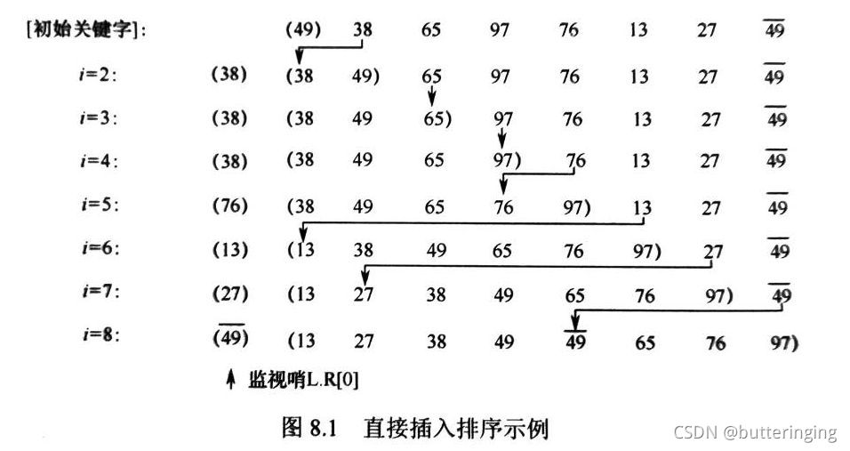 直接插入排序示例