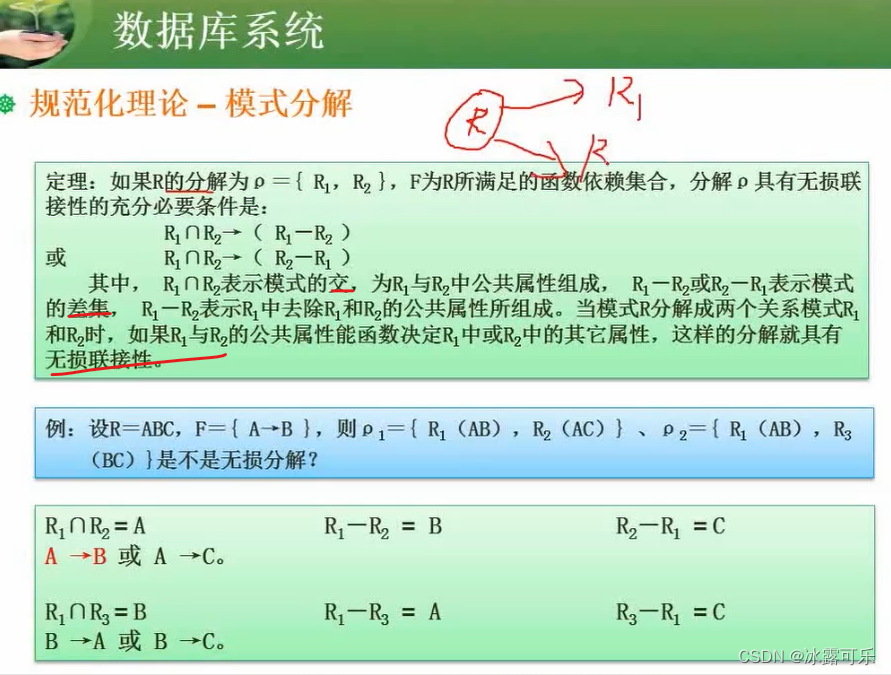 软考：中级软件设计师:关系代数：中级软件设计师:关系代数，规范化理论函数依赖，它的价值和用途，键，范式，模式分解