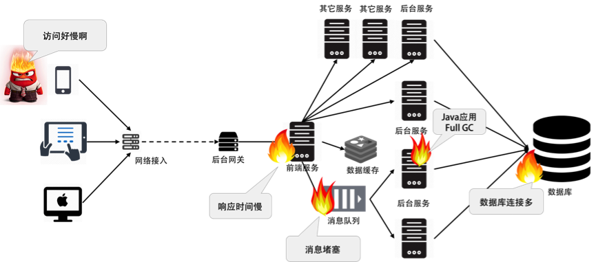 【分布式系统】聊聊系统监控